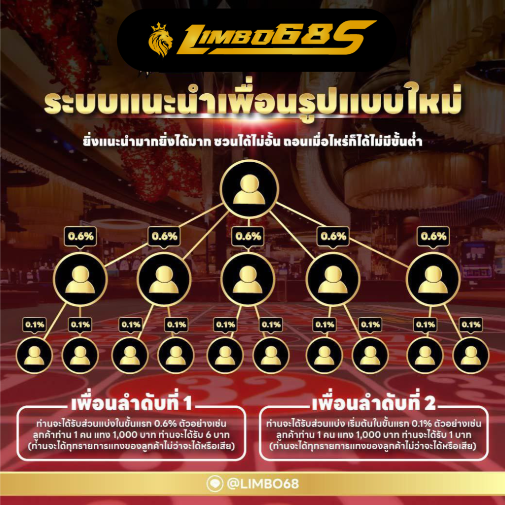 โปรโมชั่น